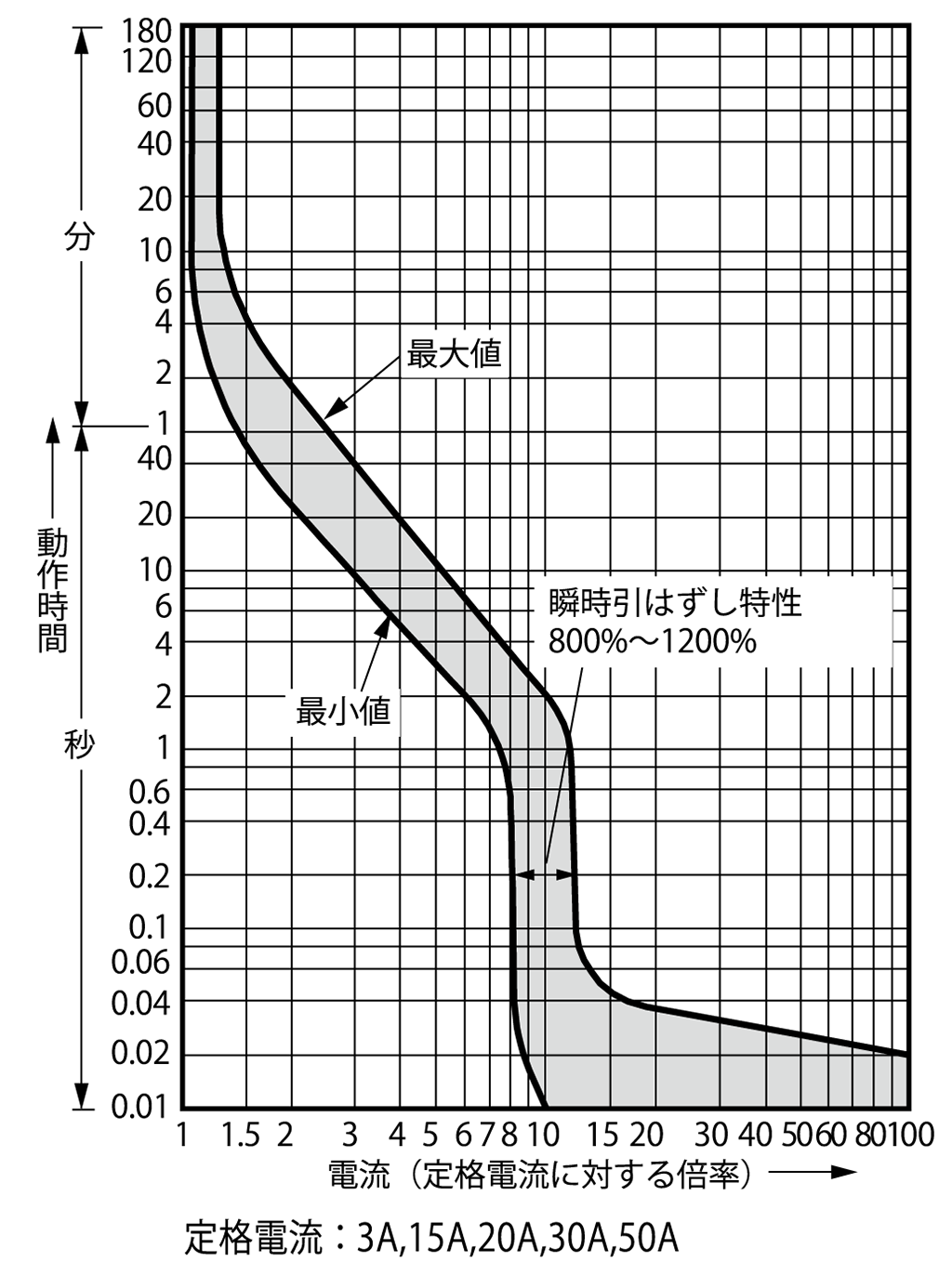SG53RCUL 電気特性曲線2
