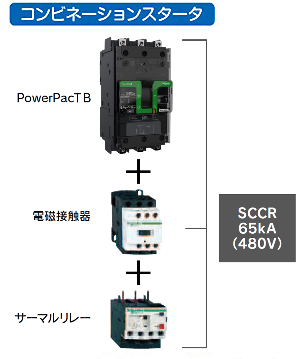 富士電機 EW32AAG-2P020B EWシリーズ 一般配線用漏電遮断器 20A 2P2E NN - 3