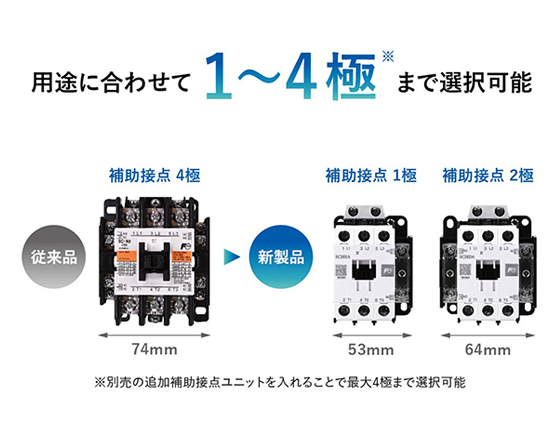 補助接点数1〜4極まで選択可能 ※別売りの追加補助接点ユニットを入れることで最大4極まで選択可能。補助接点の使用割合は、半数近い方が1極のみ使用（当社調べ）