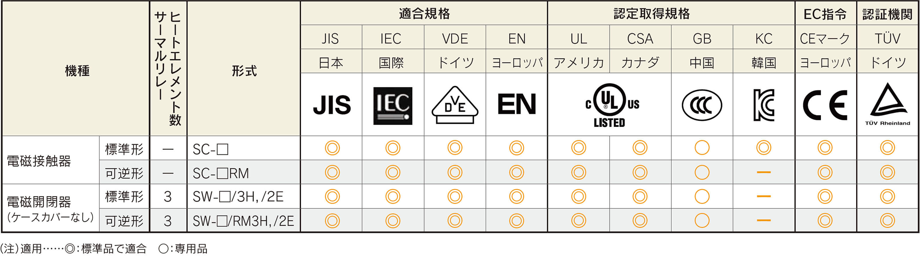 新SC・NEO SCシリーズ｜電磁開閉器｜製品情報｜富士電機機器制御株式会社