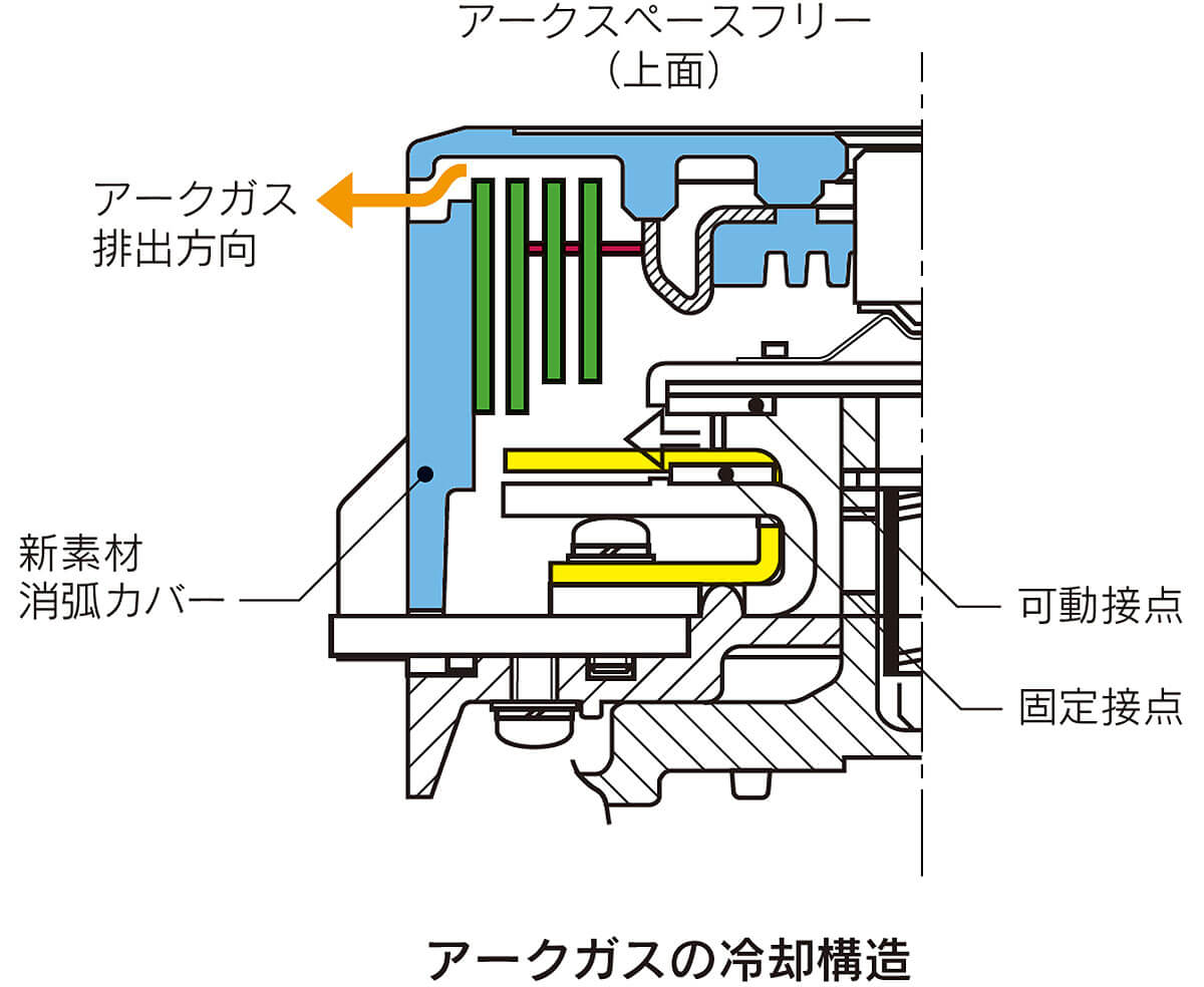 SC-N3RM-AC100V 富士電機 フジ SC65B24 その他周辺機器