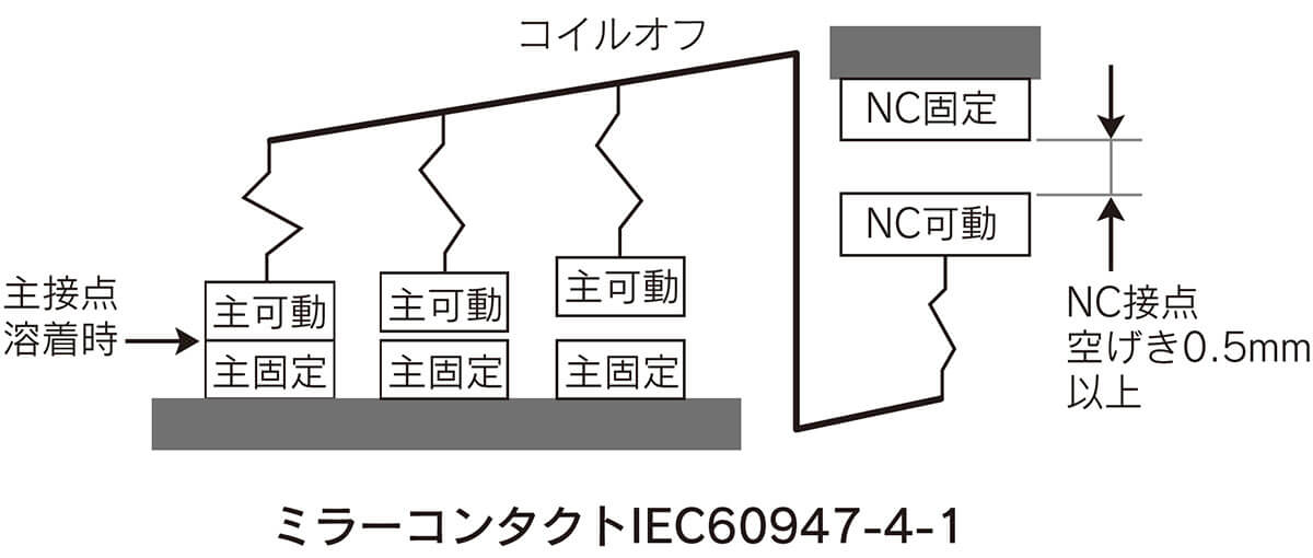 ミラーコンタクトを備えた電磁接触器