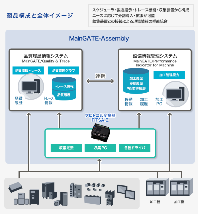 製品構成と全体イメージ