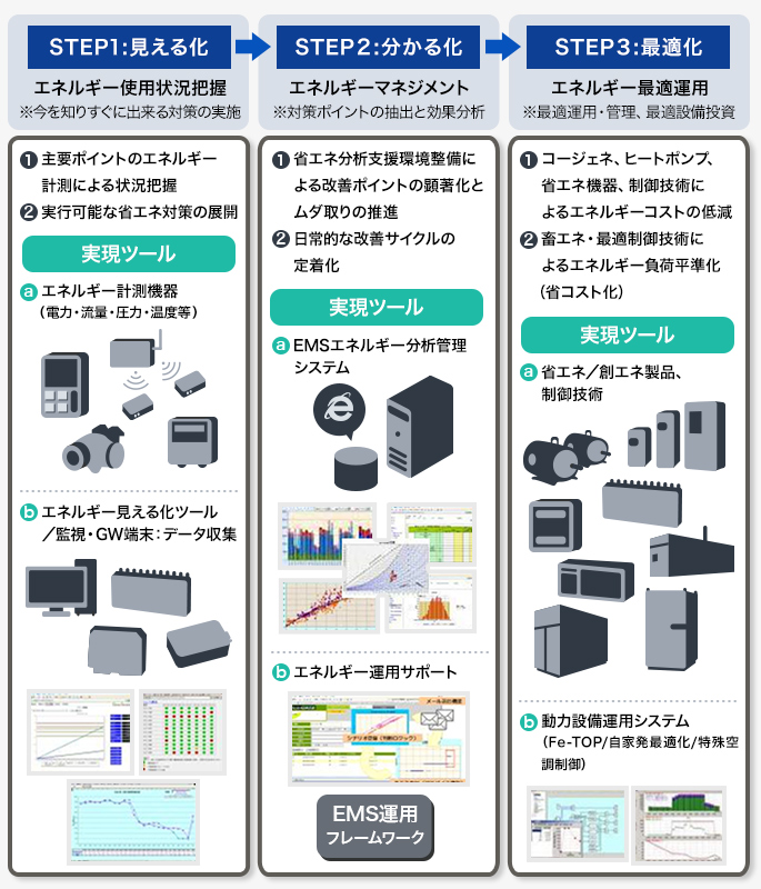 製品構成と全体イメージ