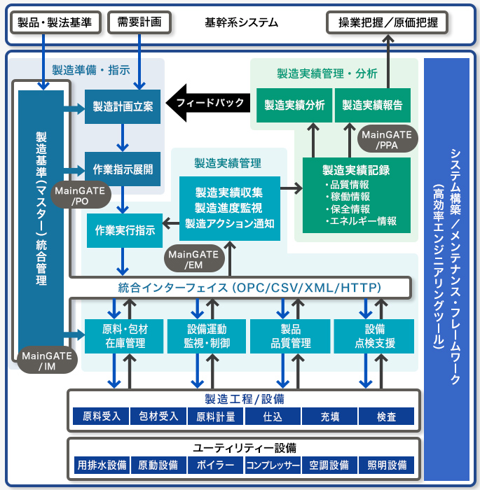 製品構成と全体イメージ