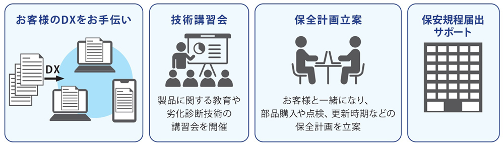 機器診断・保全ノウハウの提供