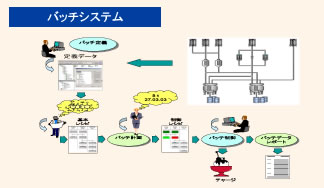 バッチシステム