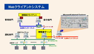 Webクライアントシステム