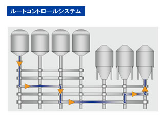 ルートコントロールシステム