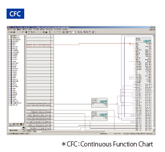 CFC