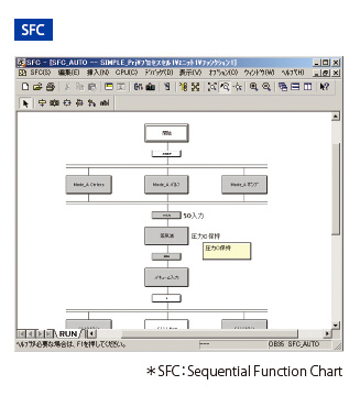 SFC