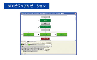 SFCビジュアリゼーション