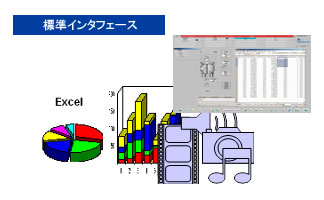 標準インタフェース