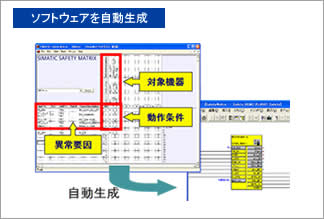 ソフトウェアを自動生成