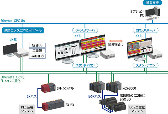 HMIシステム