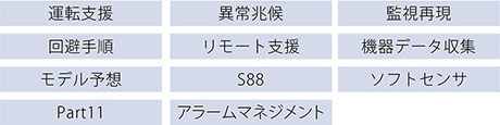 操業支援パッケージ一覧