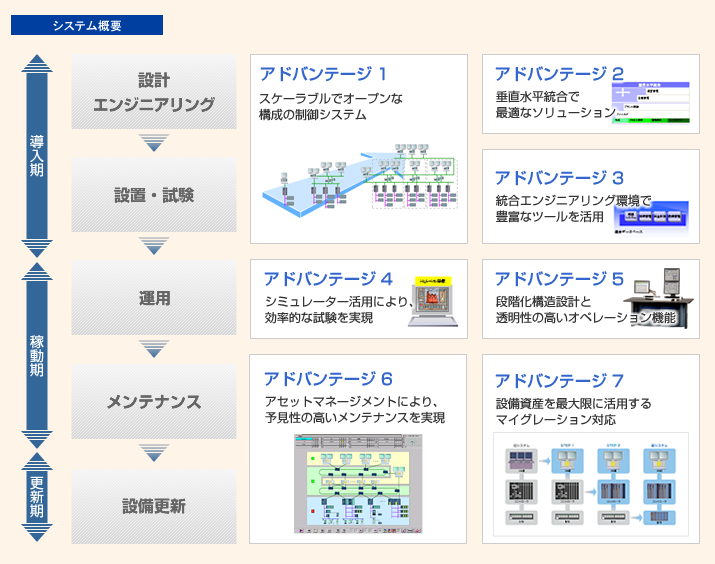 システム概要