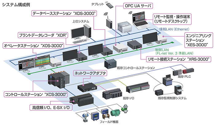 中小規模監視制御システム Micrex View Xx 富士電機