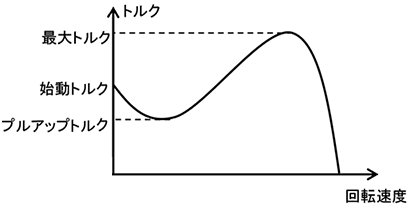 モータ 応用製品 用語集 さ行 富士電機