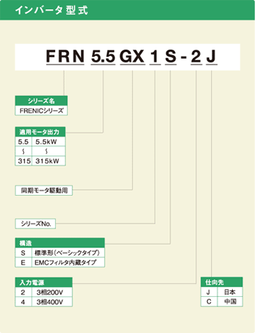 形式の見方