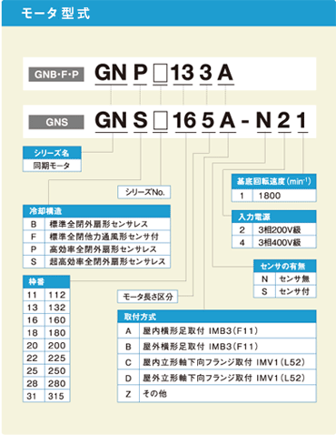形式の見方