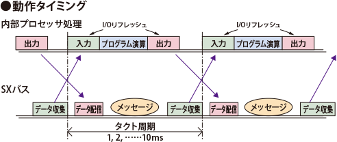 カタログギフトも! PLCプログラミングトレーニングユニット PLC