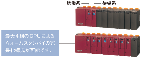 1:1ウォームスタンバイ(SPH300/SPH2000)