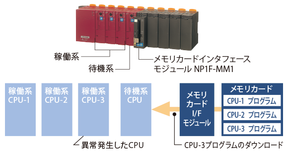 N:1コールドスタンバイ(SPH300)-02