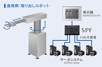 Positioning function