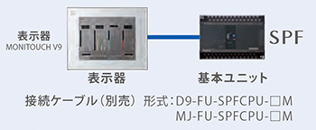 MONITOUCH connection function