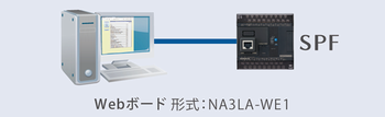 Web connection function