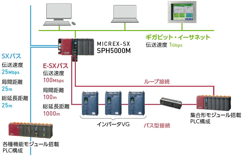 富士電機 マイクロコントローラ – 富士電機 プログラマブルコントローラー – MEAE