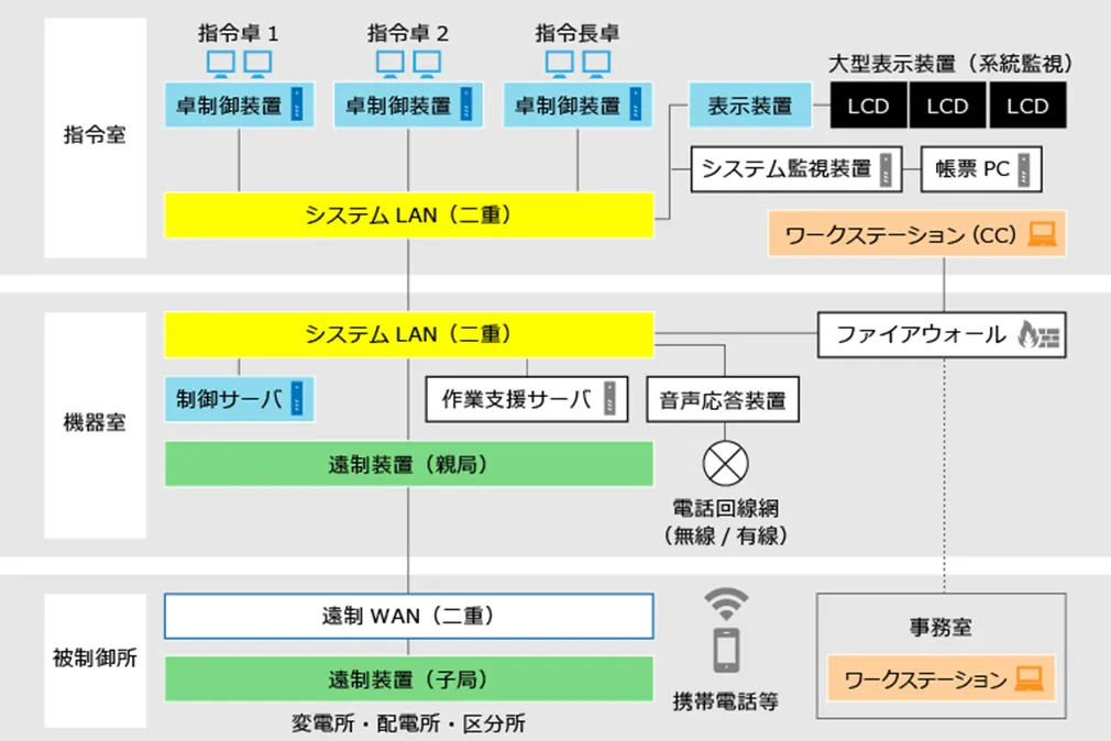 電力管理システム