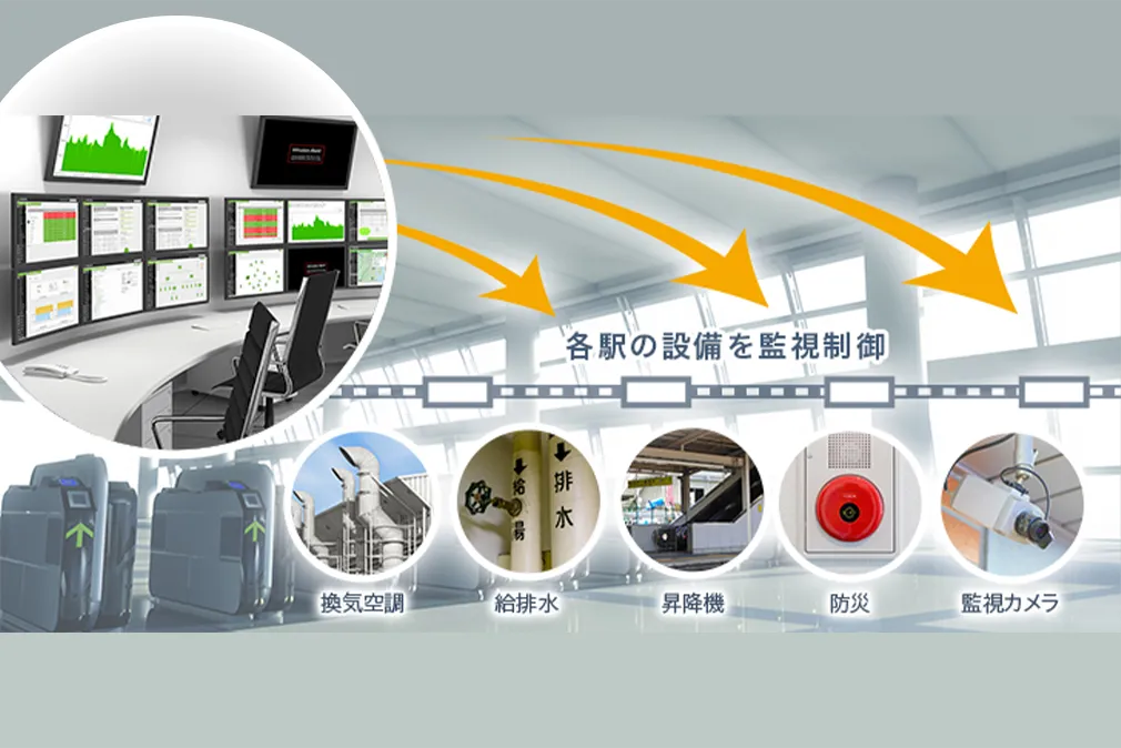設備管理(動力監視)システム