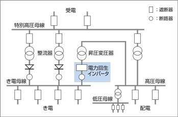 駅ホームへの設置イメージ