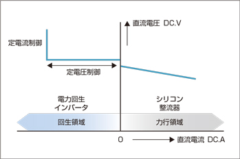 狭小変電所への設置イメージ