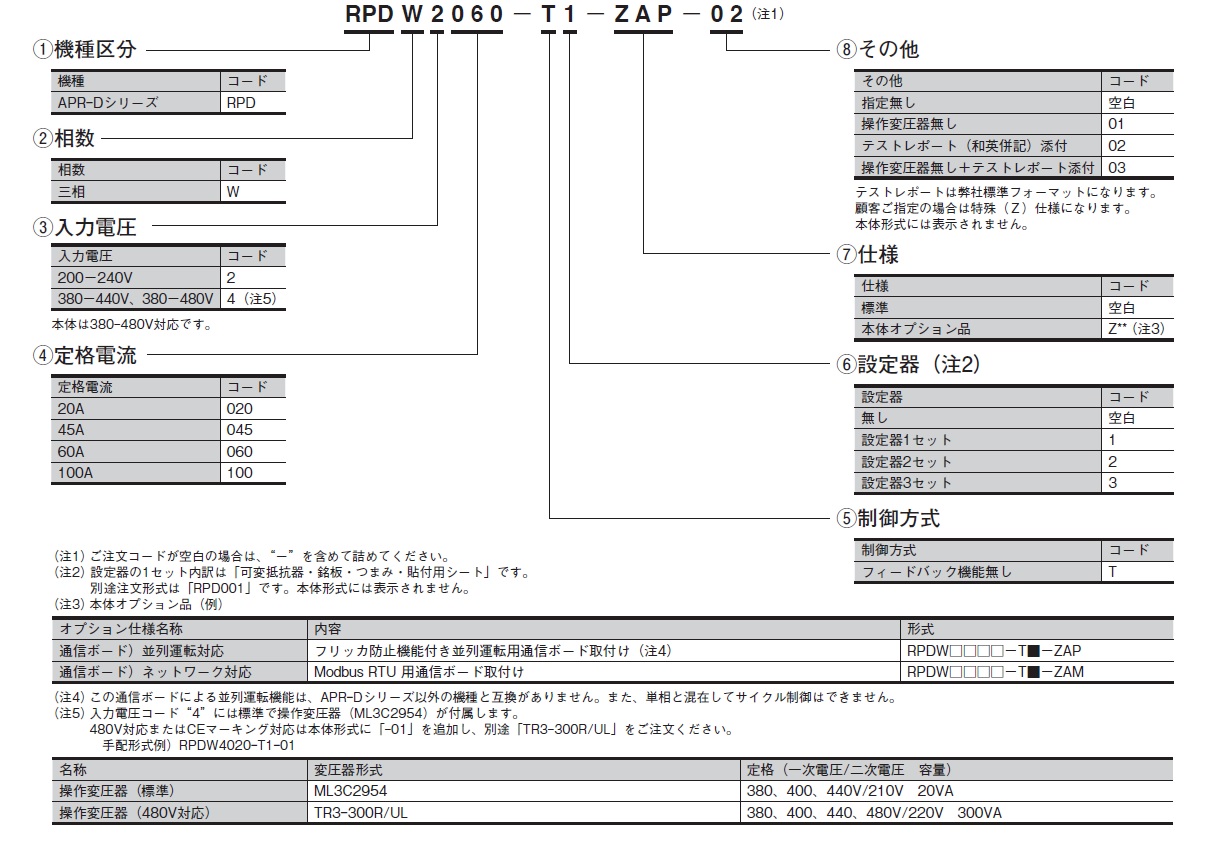 電力調整: 需給バランスがとれるように電気の使い方を調整すること – FEZC