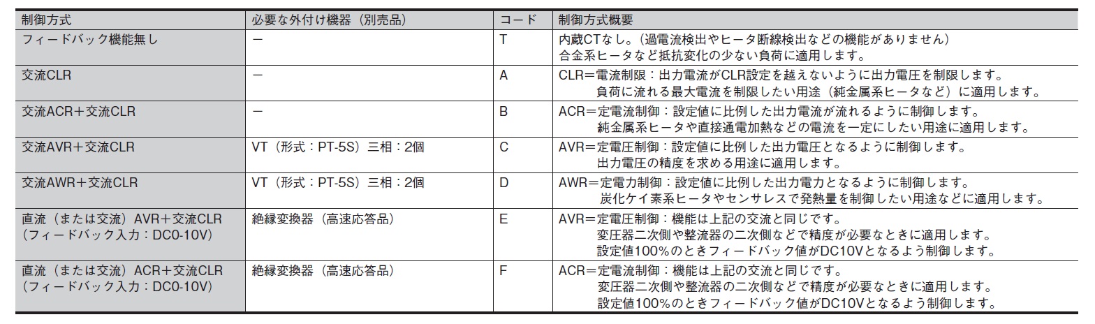 三相APR-N | APR(交流電力調整器) | 富士電機 三相APR-N | APR(交流電力調整器) | 富士電機