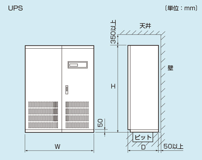 UPS外寸イメージ