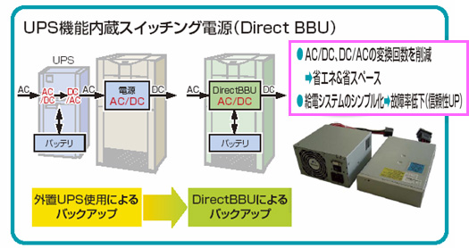 UPS@\XCb`OdiDirect BBUj