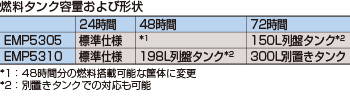 燃料タンク容量および形状