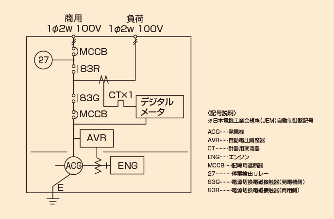 主回路接続図