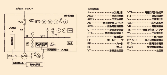 主回路接続図
