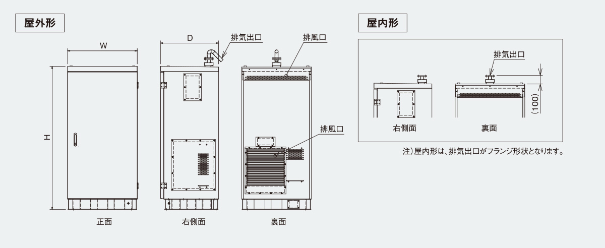 普通騒音形／EMP5305A・EMP5310