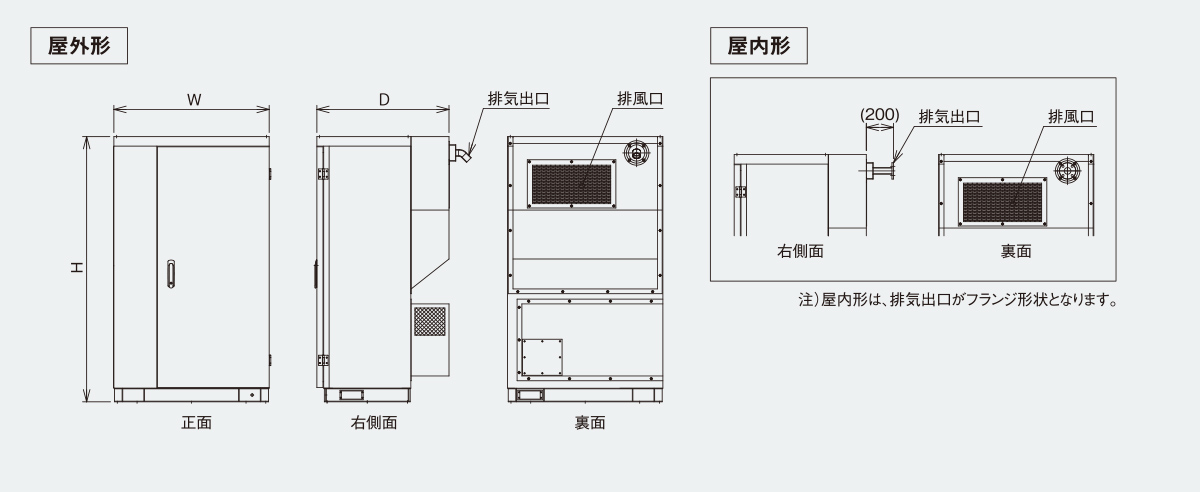 普通騒音形／EMS5310