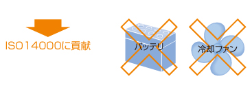 ISO 14000に貢献