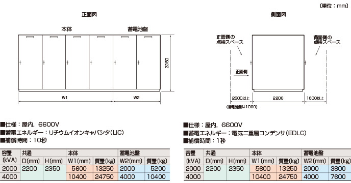 半導体スイッチタイプ外形・設置図