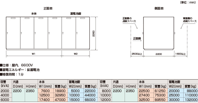 機械式スイッチタイプ外形・設置図