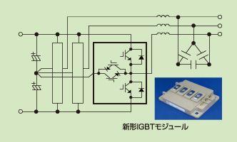 新形IGBTモジュール