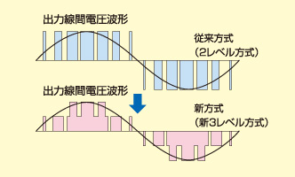 新3レベル変換回路